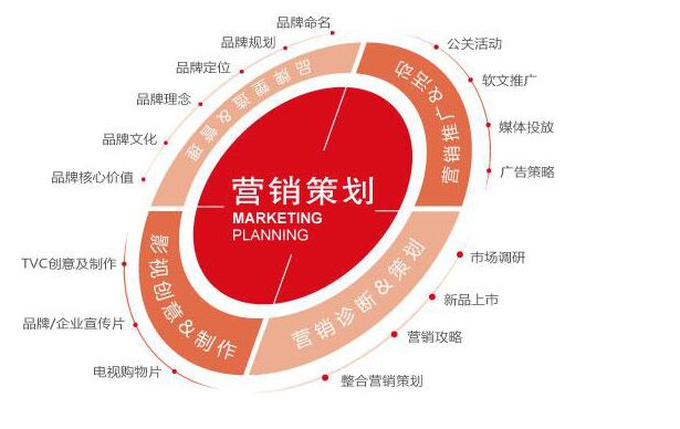 长沙营销策划公司.jpg